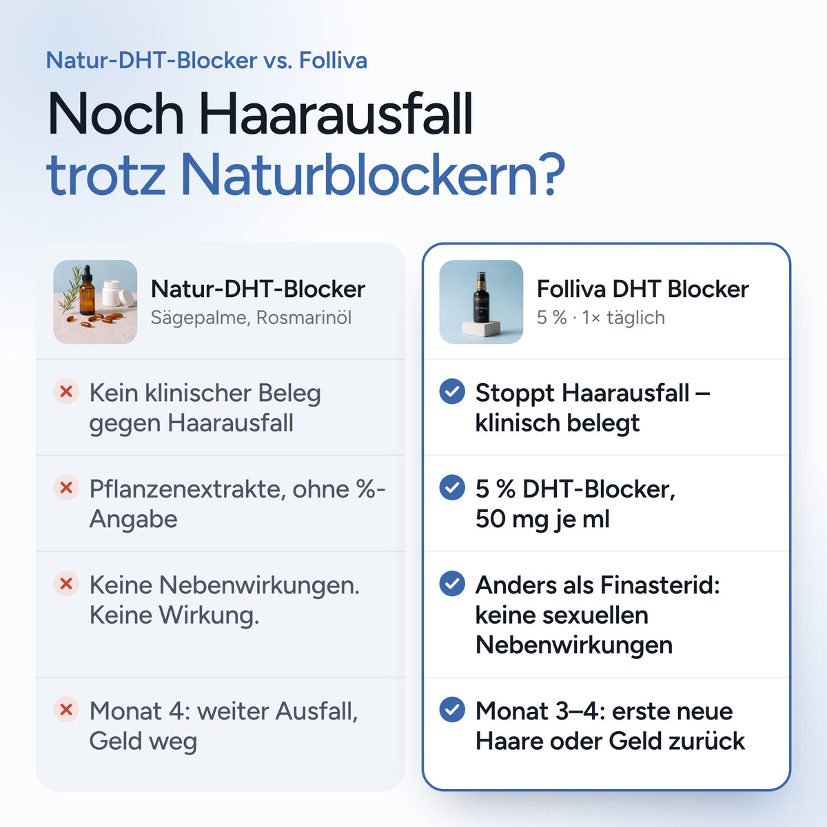 Folliva DHT Blocker