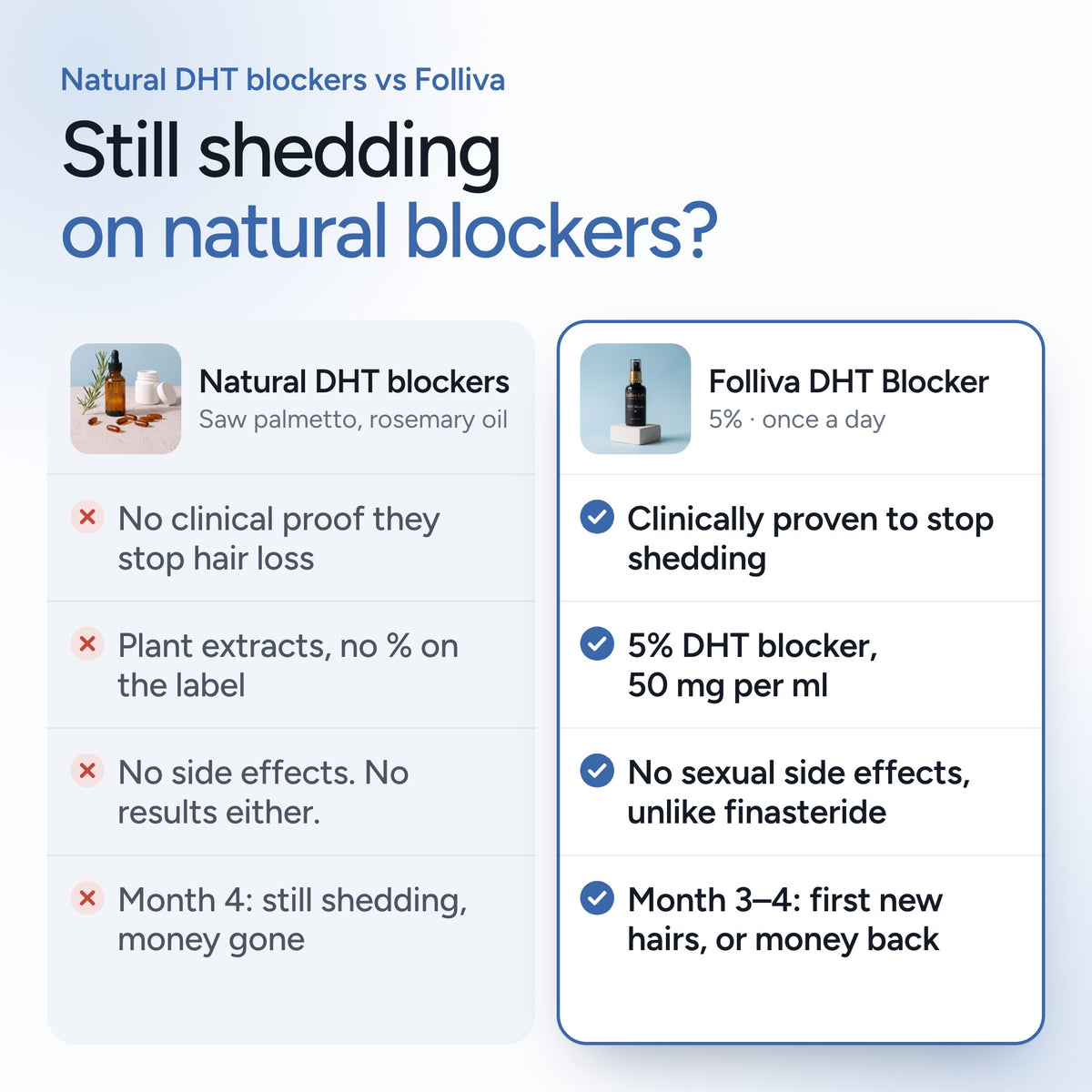 Folliva DHT Blocker compared with natural DHT blockers like saw palmetto and rosemary oil